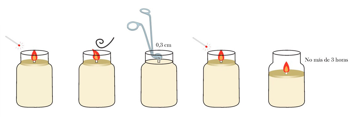 Por qué debes cortar la mecha de una vela antes de usarla
