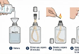 Cómo usar tu Lampe Berger paso a paso